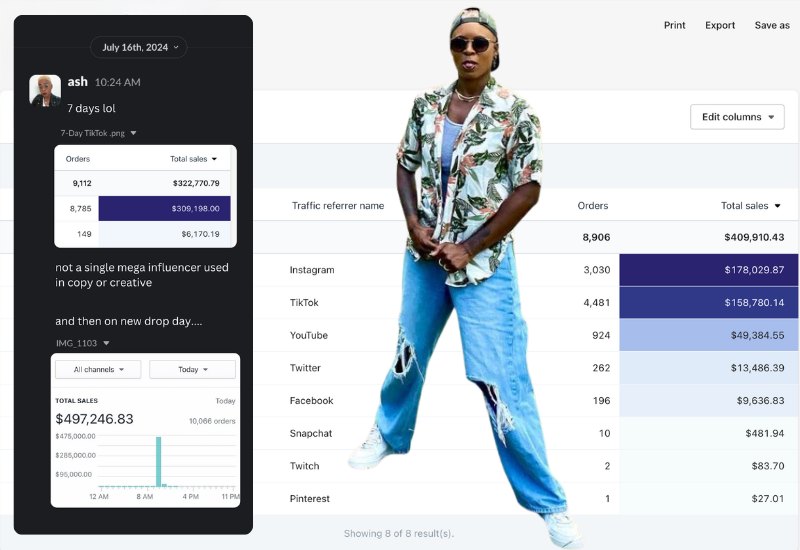 Fanjoy TikTok sales dashboard